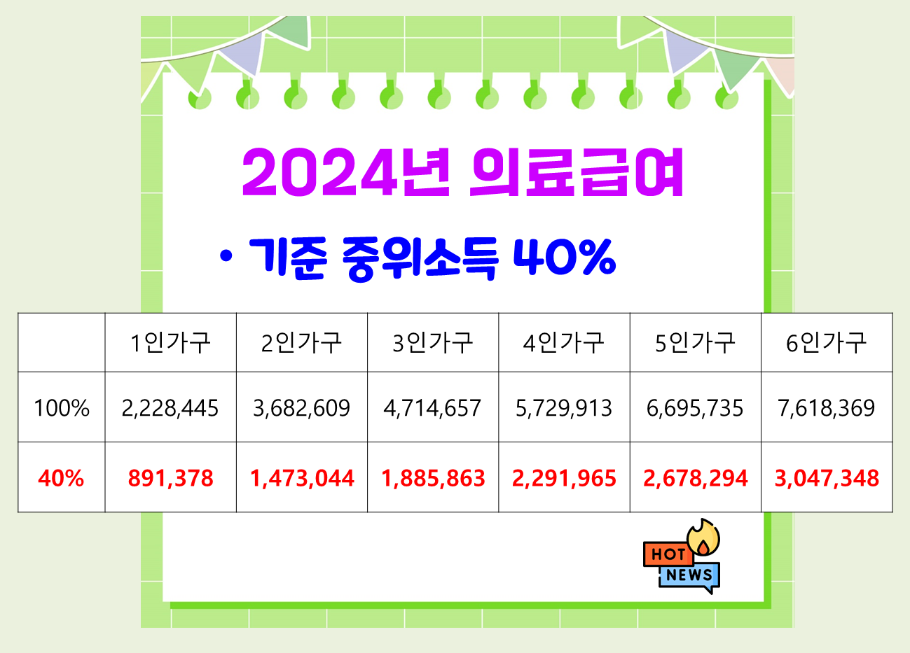 기초생활수급자 지원금 조건 정리