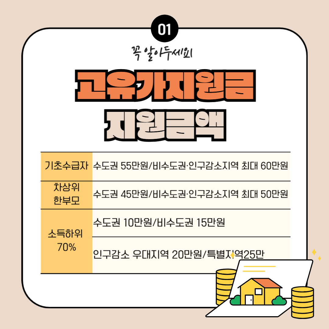 고유가피해지원금