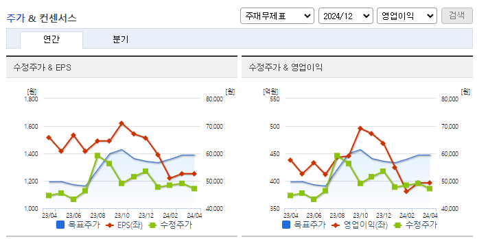 한샘_컨센서스