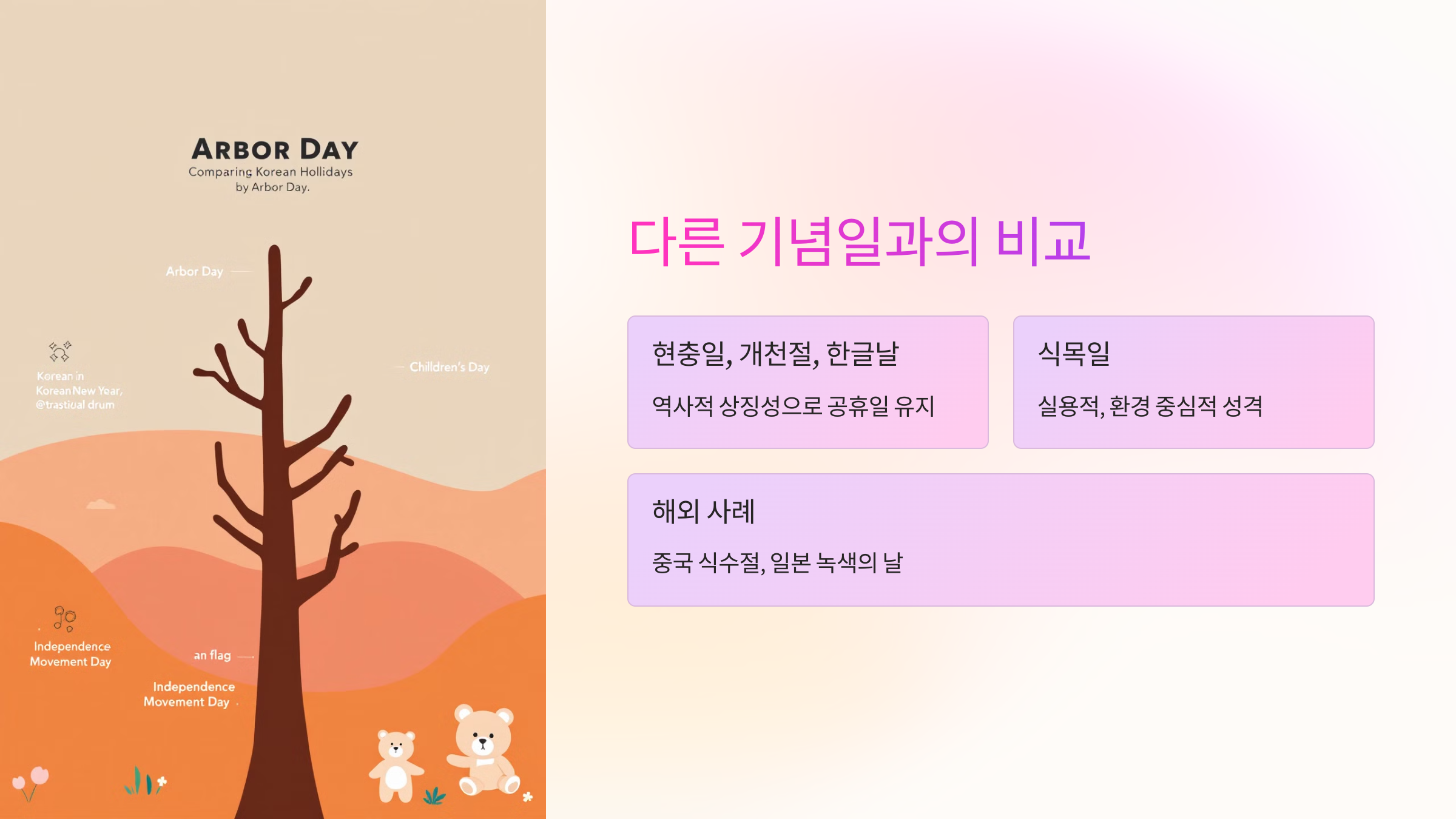 ⚖ 다른 기념일과의 비교