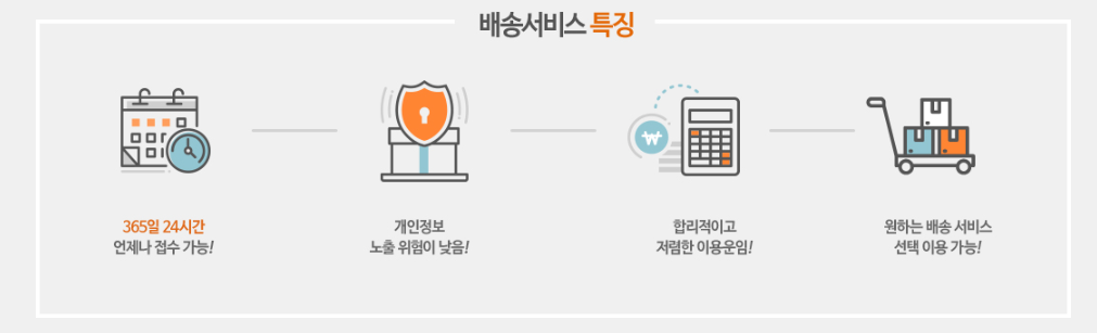 GS25 반값택배 : 사용법, 가격, 규격, 배송기간, 배송조회까지 총정리