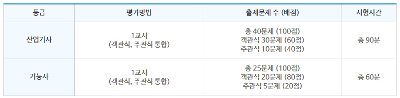 과정평가형