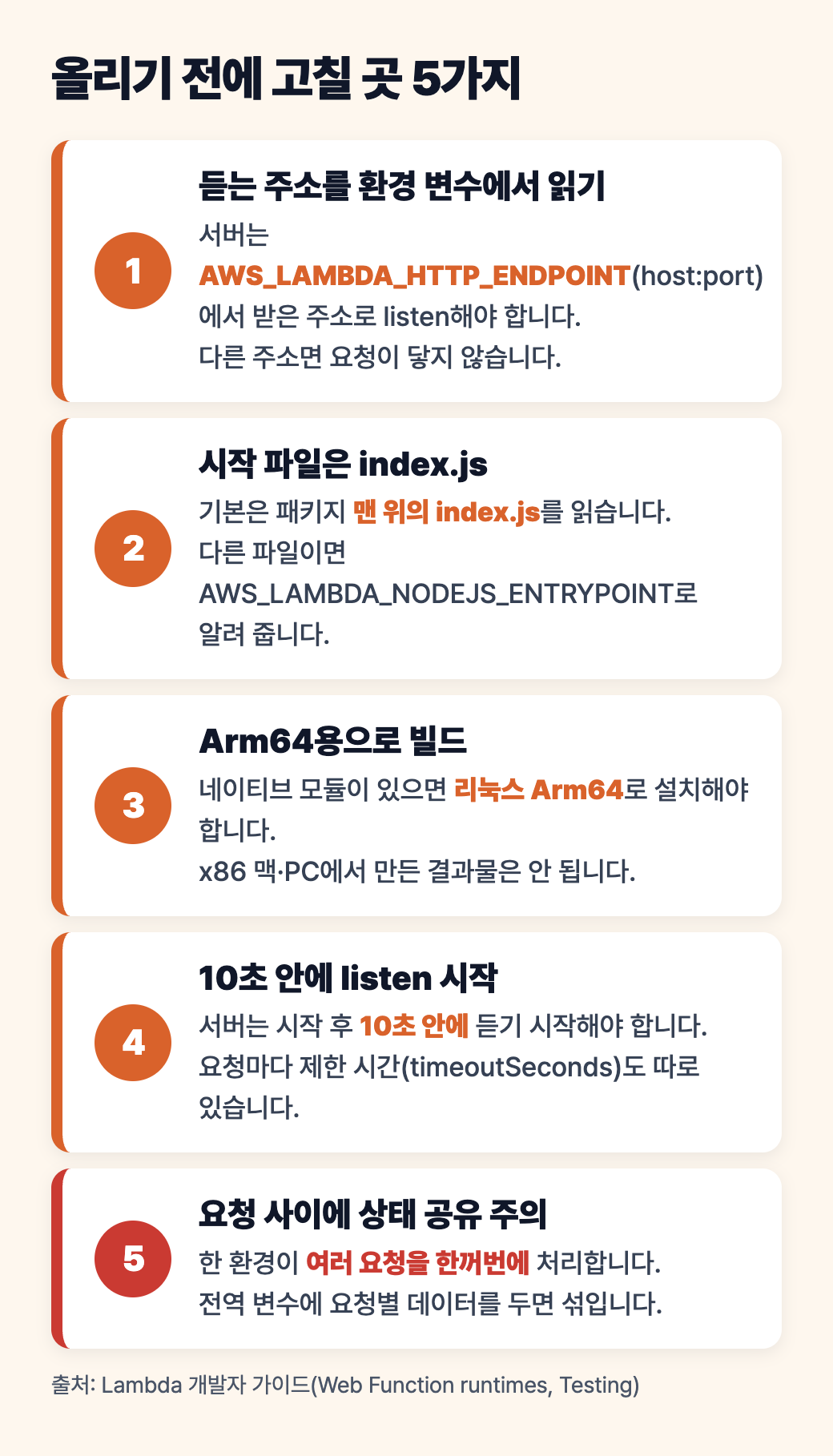올리기 전에 고칠 곳 다섯 가지 체크 도식: 듣는 주소, index.js, Arm64 빌드, 10초 안 listen, 요청 간 상태 공유