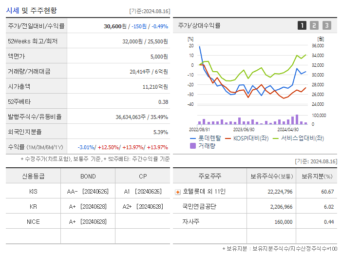 롯데렌탈_기업개요