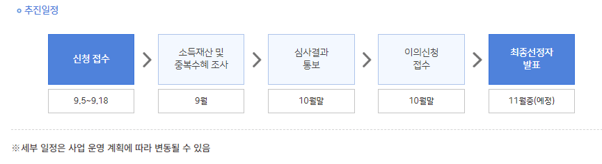 서울시 청년 월세 지원 2차 추가 모집 신청방법 신청자격