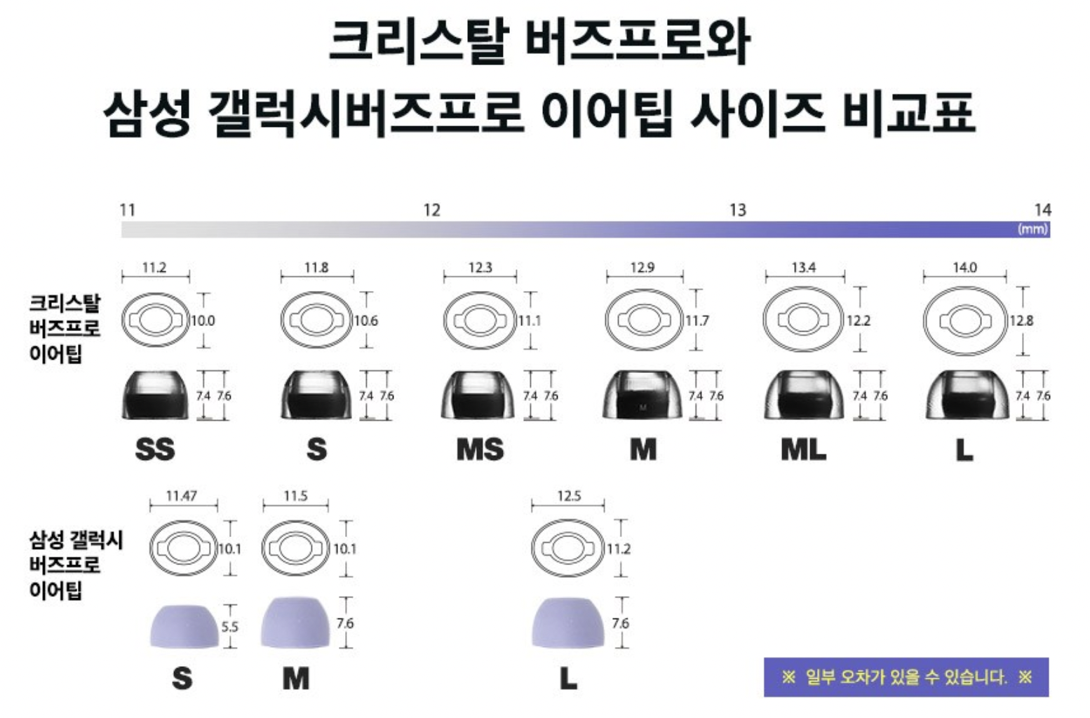 크리스탈_이어팁_삼성_이어팁_사이즈_비교_이미지