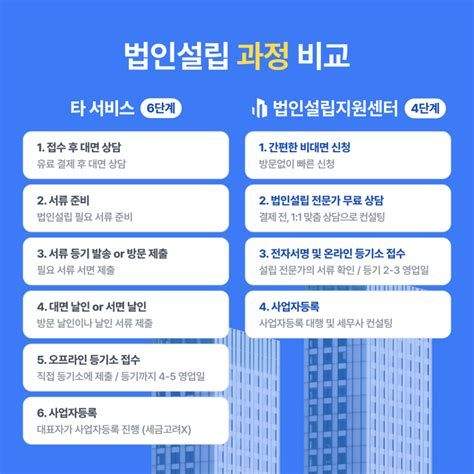 법인 설립 상담