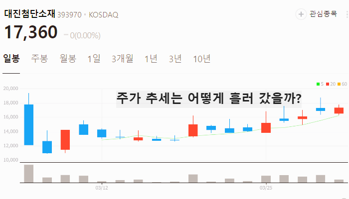 전기차 밧데리 관련주 대장주 테마주 TOP5