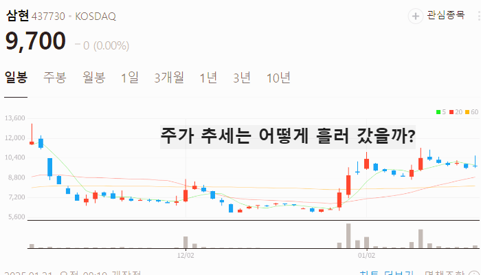 방산 관련주 대장주 K방산 테마주 TOP7