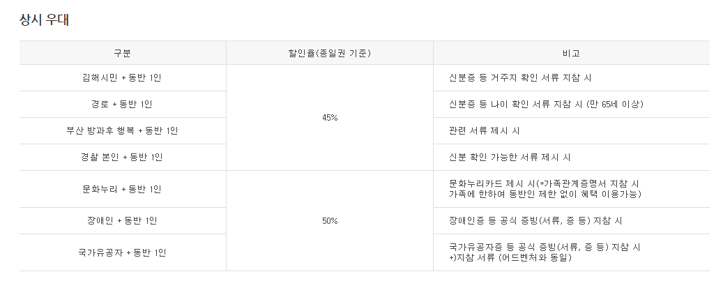 김해롯데워터파크-할인-상시우대
