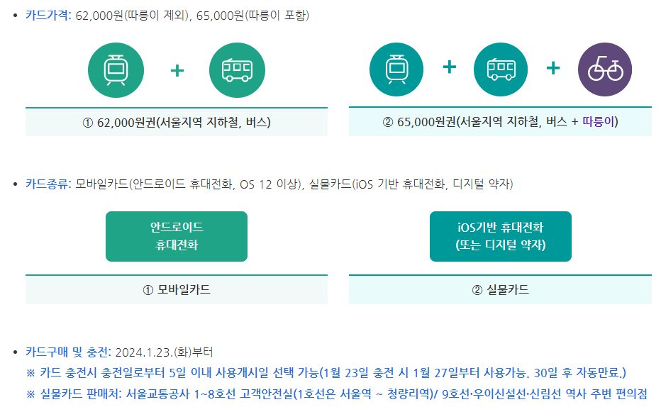 기후동행카드 신청