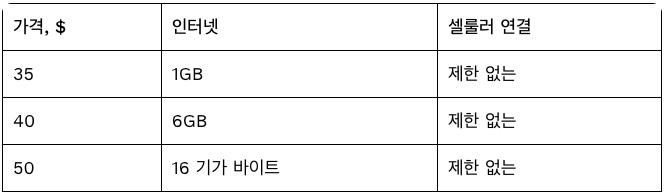 Verizon 서비스 옵션 표