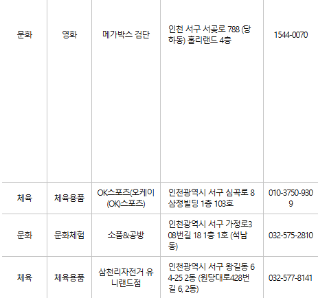 인천 서구 문화누리카드 사용처