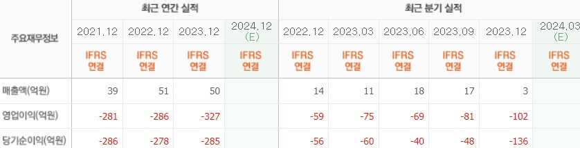 실적
