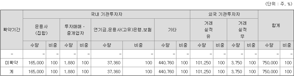 미트박스글로벌 보호예수