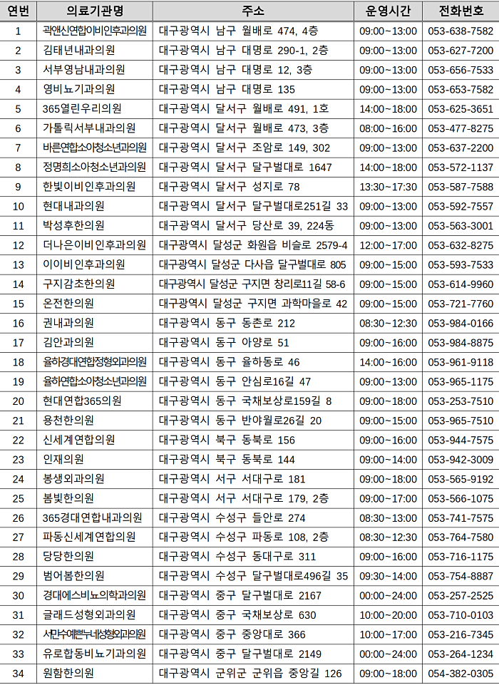 추석 명절 당일 문여는 의원