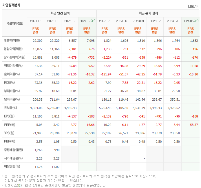 에스디바이오센서_실적