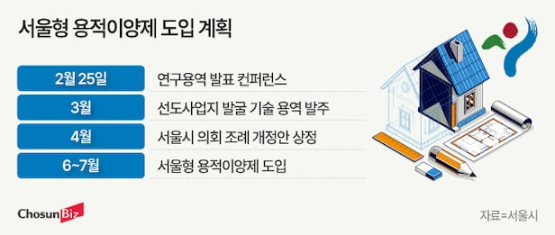 용적이양제 관련 이미지