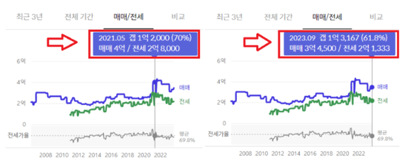 역전세
