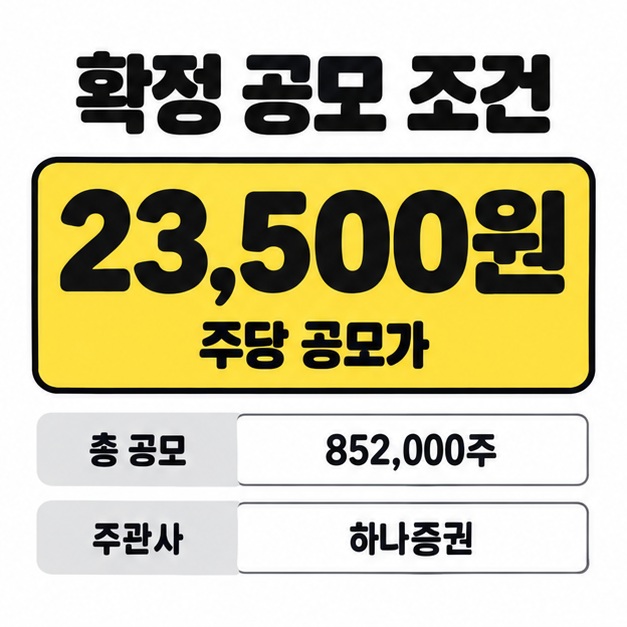주당 확정 공모가 23,500원과 총 공모 주식 852,000주, 주관사 하나증권을 정리한 조건 카드