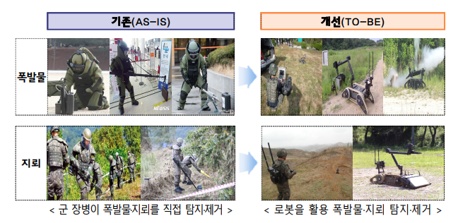 2026년 이색사업 10선! 신기한 정부정책 총정리 (출처 : 정책브리핑)