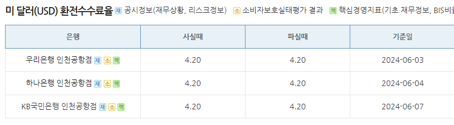 은행별환전수수료비교 인천공항점 달러사진