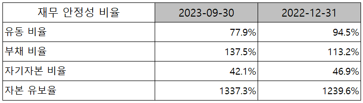 신흥에스이씨 - 재무 안정성 비율