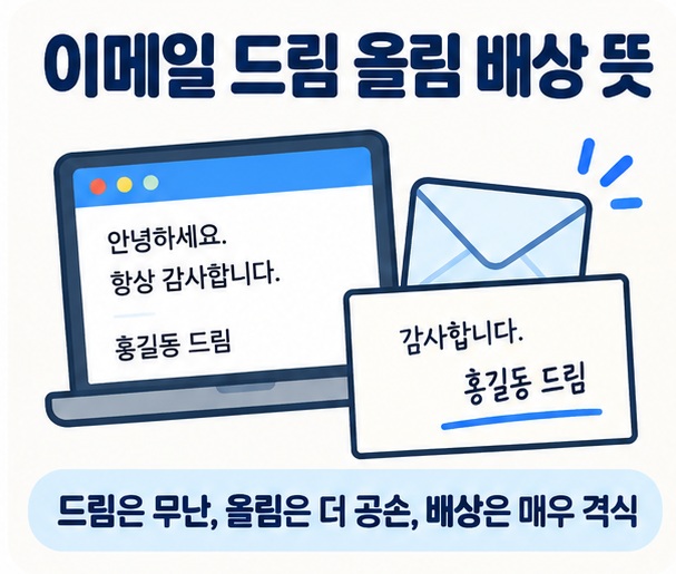 이메일 화면과 이름 서명 아이콘을 중심으로 이메일 드림 올림 배상 뜻 문구를 보여주는 대표 카드뉴스 이미지