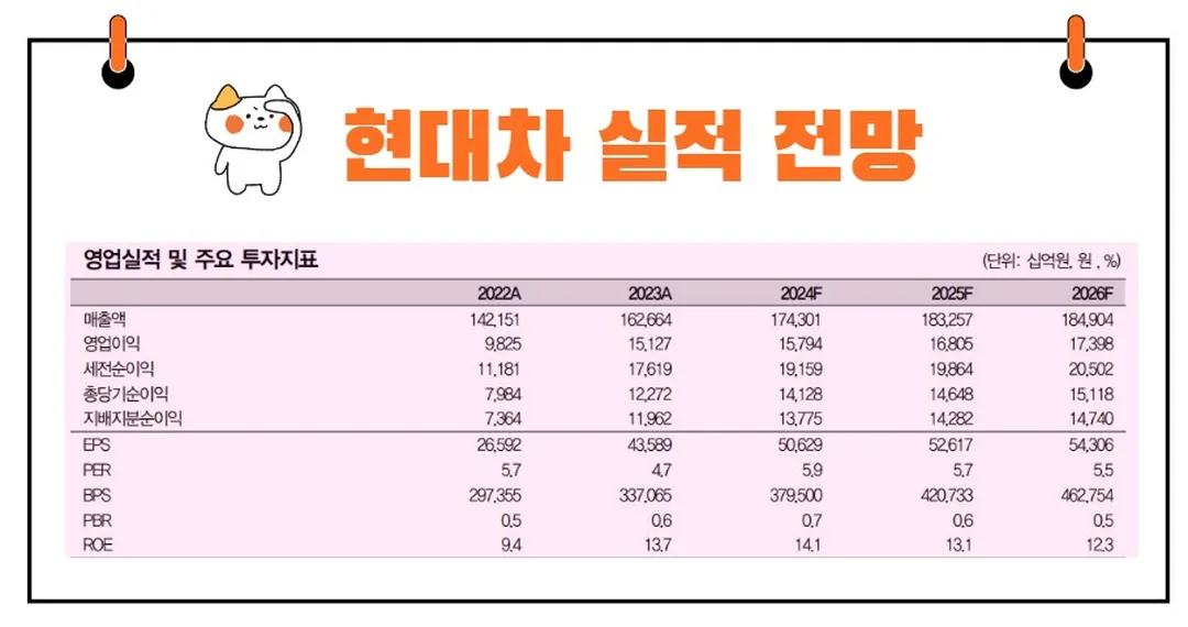 현대차 실적 전망