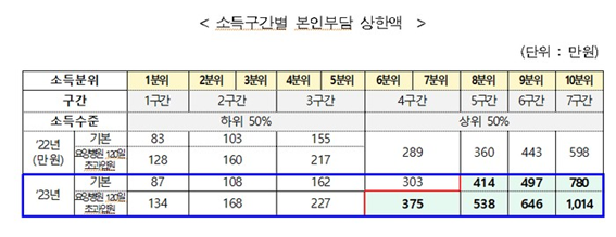 국민건강보험 환급금
