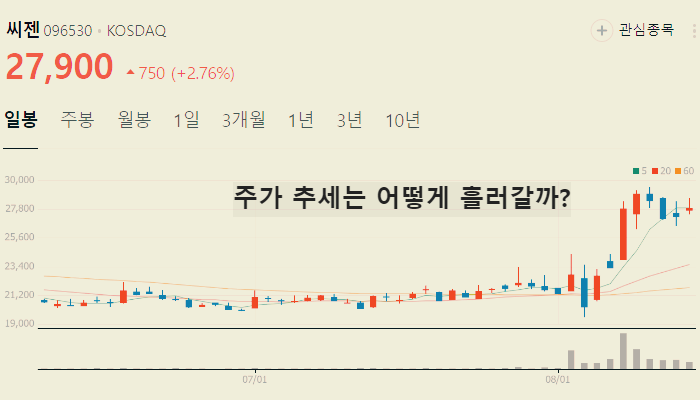 원숭이두창 엠폭스 관련주 TOP10