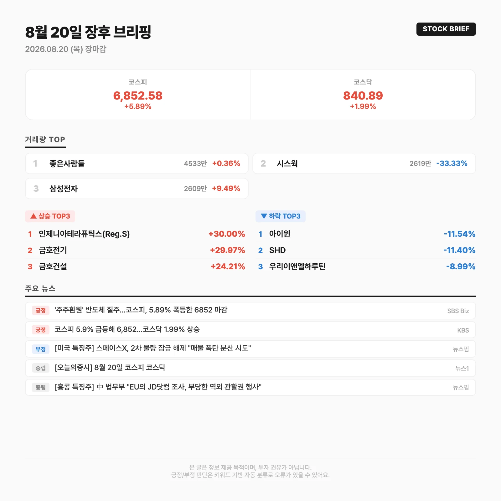 오늘의 시장 요약카드