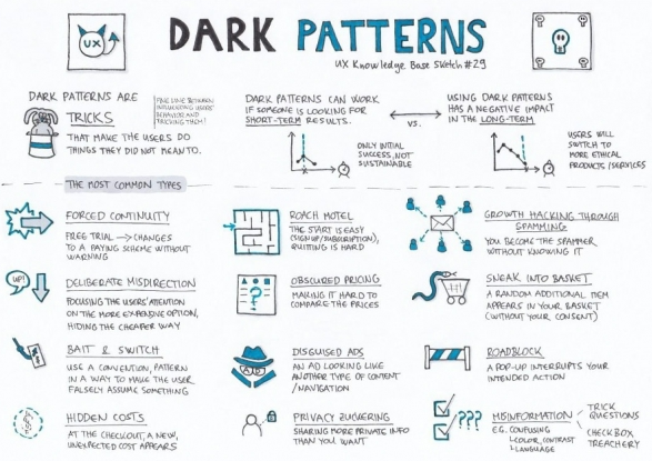 다크패턴이란? 구독 서비스 해지 절차 해결