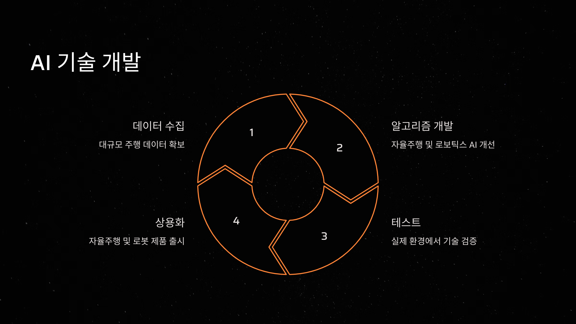 AI 기술 개발