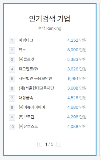 인기 있는 기업들의 급여 순위가 나열된 화면