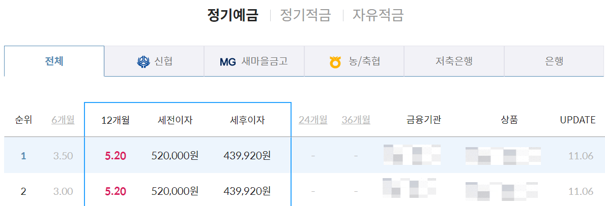 예금금리 가장 높은 곳