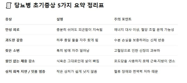 당뇨병? 이 5가지 증상이 있다면 꼭 병원 가보세요!