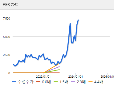 폴라리스오피스 주식정보