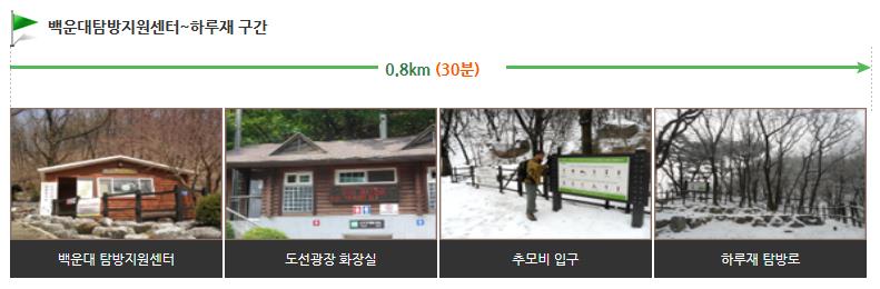 북한산 백운대 코스