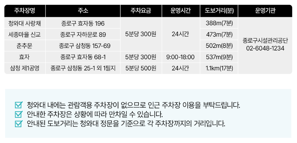 청와대-인근-주차장-위치-확인하기
