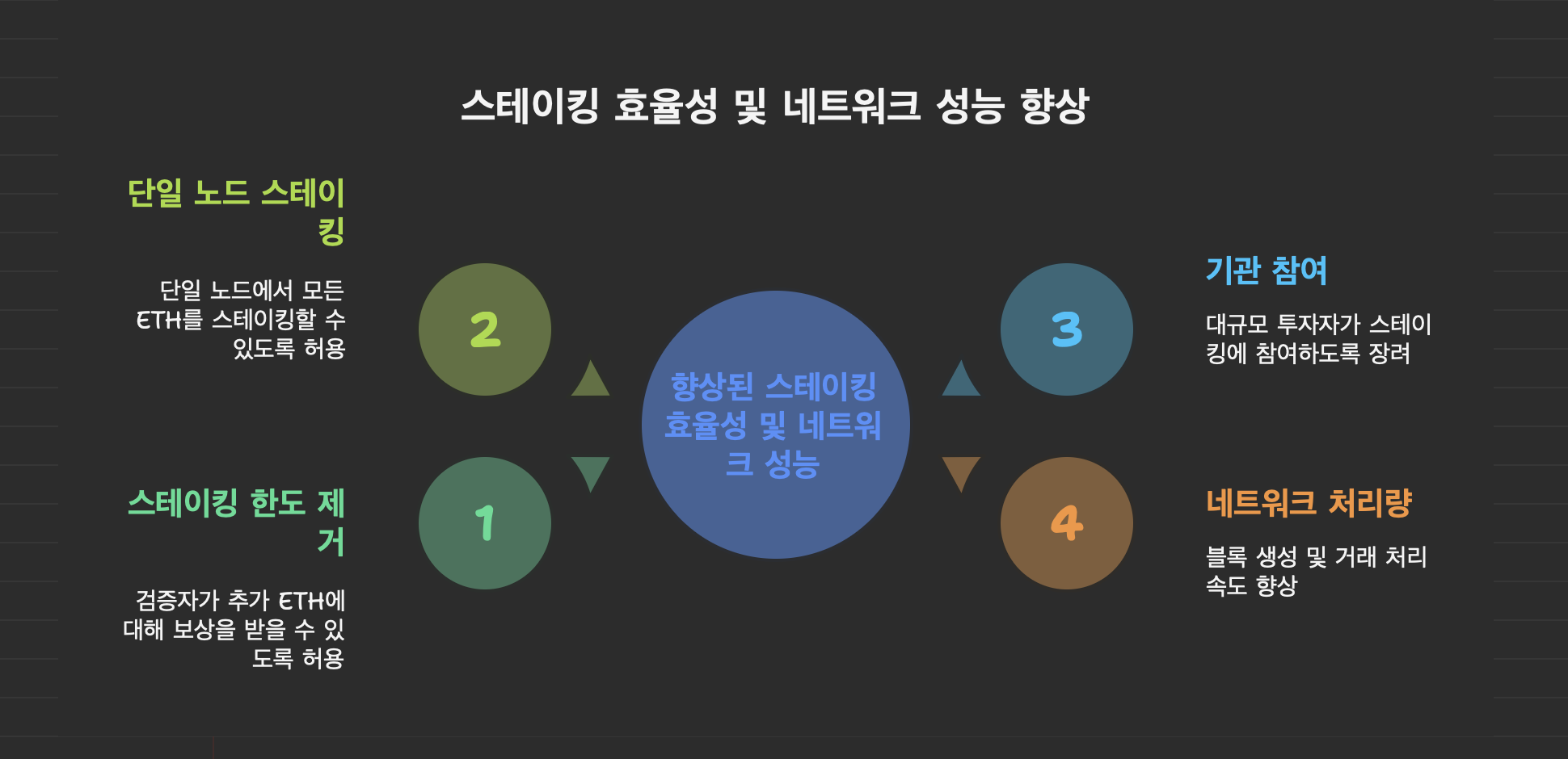 이더리움