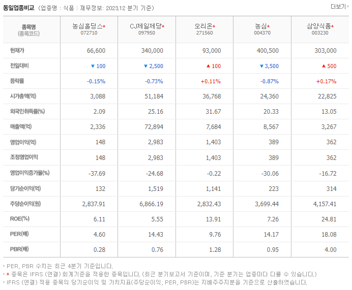 농심홀딩스_동종업비교자료