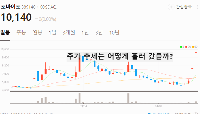 창투사 관련주 대장주 테마주 TOP5 : AI