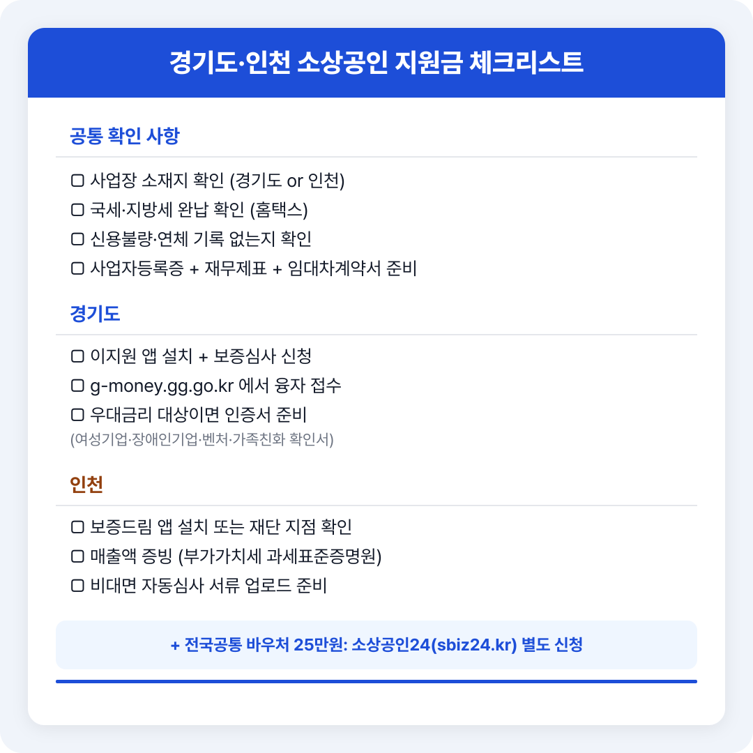 서류 준비 체크리스트