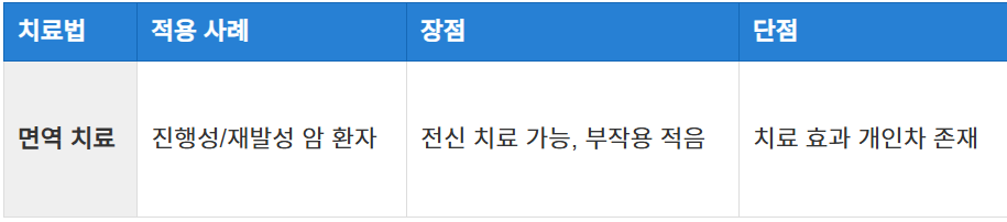 . 최신 면역 치료법