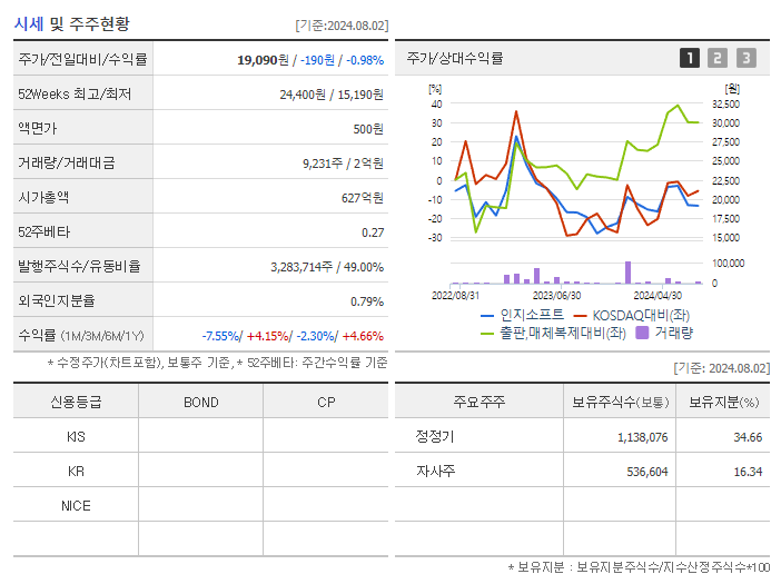 인지소프트_기업개요
