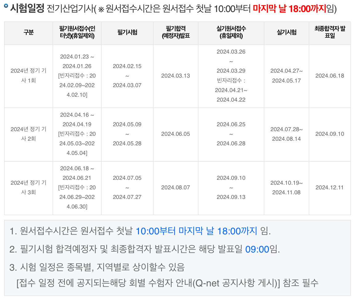 전기산업기사 응시자격 및 시험일정