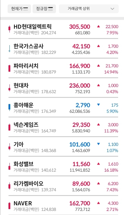 거래대금-상위-30-종목-표-이미지