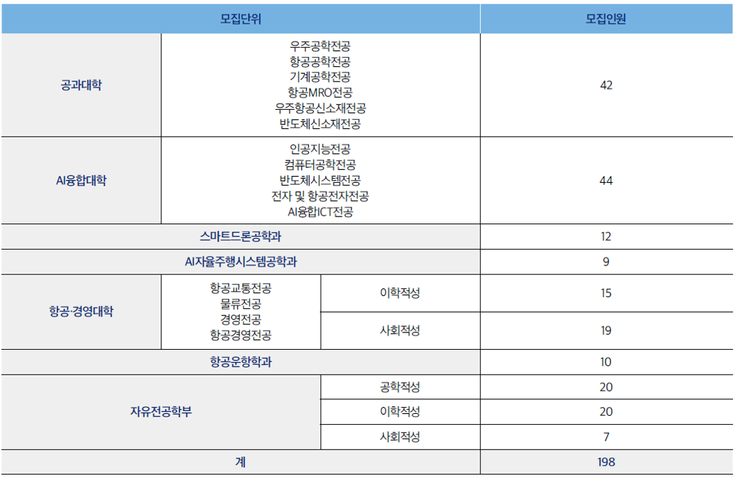 항공대_2026_논술전형_모집인원