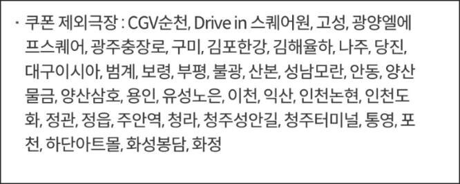 팝콘 쿠폰 제외극장